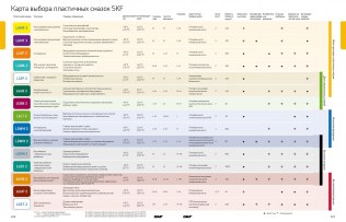 Подшипник Пластичные смазки SKF Пластичная смазка LGEM 2/EML125 по выгодным ценам Узловая